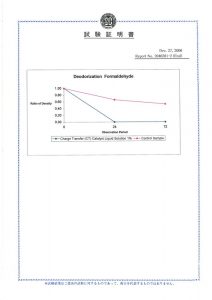 SGS-formaldehyde-report_2